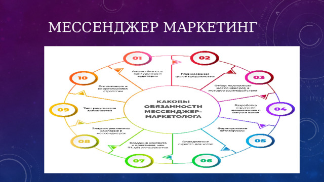 Мессенджер маркетинг 