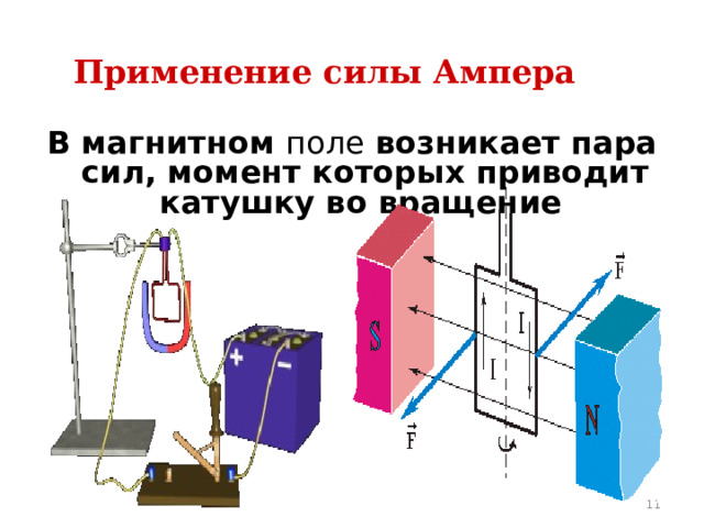 Применение силы Ампера В магнитном поле возникает пара сил, момент которых приводит катушку во вращение   