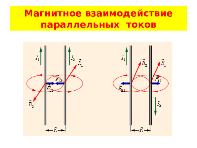 Магнитное взаимодействие  параллельных токов 