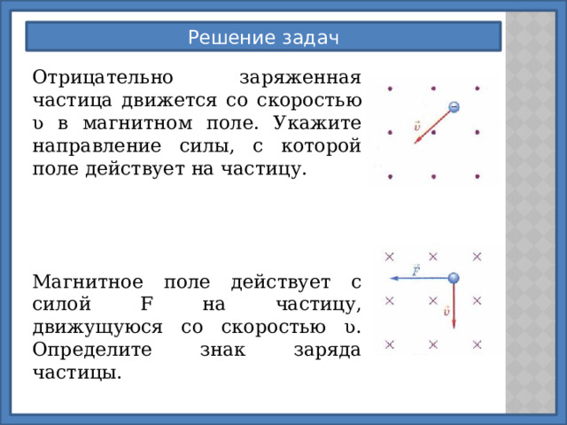 Решение задач Отрицательно заряженная частица движется со скоростью ʋ в магнитном поле. Укажите направление силы, с которой поле действует на частицу. Магнитное поле действует с силой F на частицу, движущуюся со скоростью ʋ. Определите знак заряда частицы. 