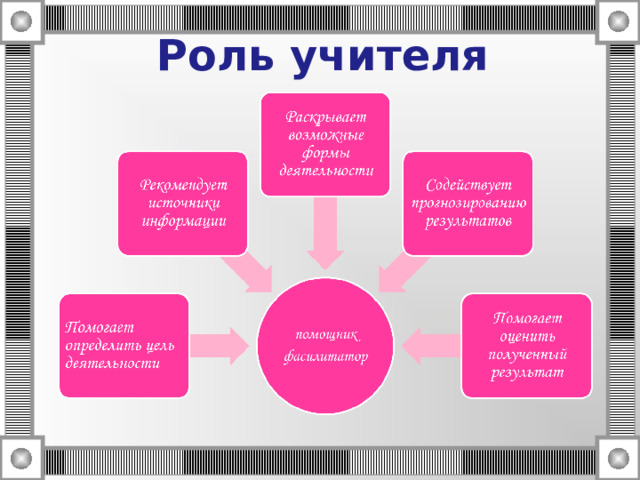 Роль учителя 