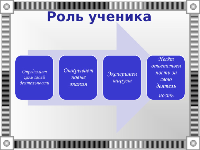 Роль ученика 