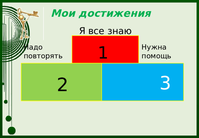 Мои достижения Я все знаю 1 Надо повторять Нужна помощь  3 2 