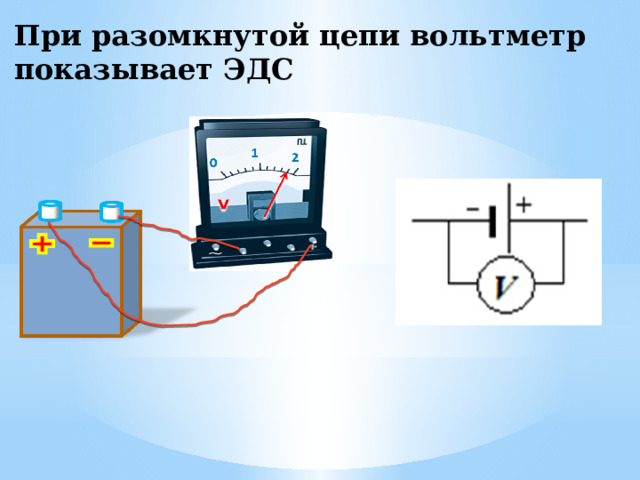 При разомкнутой цепи вольтметр показывает ЭДС 0 
