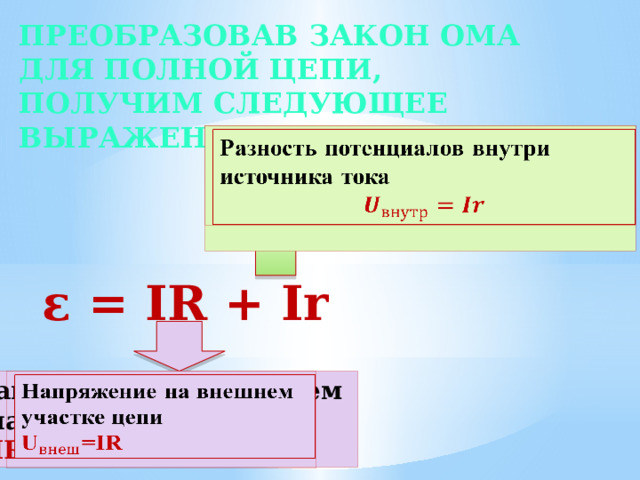 Преобразовав закон Ома для полной цепи, получим следующее выражение  Разность потенциалов внутри   источника тока  ε = IR + Ir Напряжение на внешнем   участке цепи =IR 