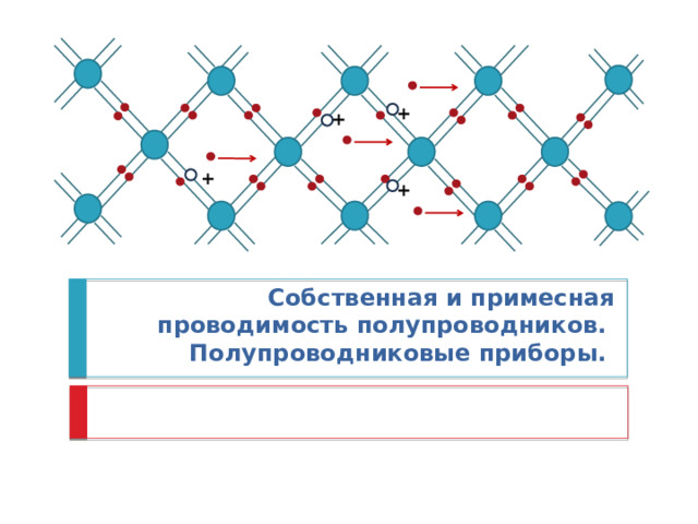 + + + + Собственная и примесная проводимость полупроводников.  Полупроводниковые приборы. 