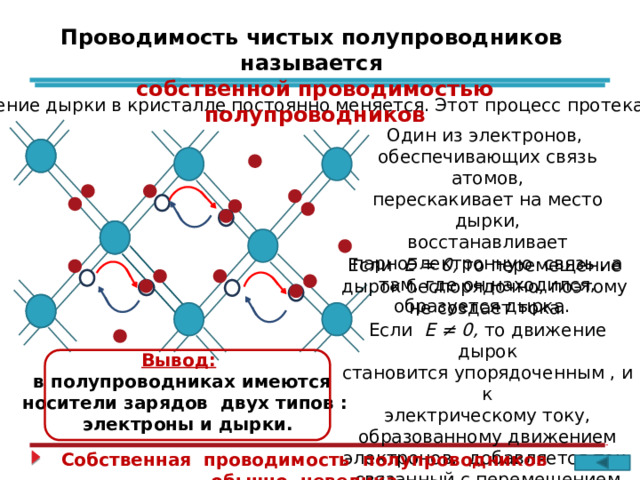 Проводимость чистых полупроводников называется собственной проводимостью полупроводников Положение дырки в кристалле постоянно меняется. Этот процесс протекает так : Один из электронов, обеспечивающих связь атомов, перескакивает на место дырки, восстанавливает парноэлектронную связь , а там, где он находился, образуется дырка. Если Е = 0, то перемещение дырок беспорядочно, поэтому не создает тока. Если Е ≠ 0, то движение дырок становится упорядоченным , и к электрическому току, образованному движением электронов, добавляется ток, связанный с перемещением дырок. Вывод:  в полупроводниках имеются носители зарядов двух типов :  электроны и дырки. Собственная проводимость полупроводников обычно невелика. 