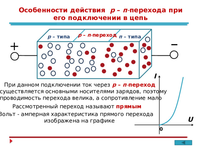 _  Особенности действия р – п - перехода при его подключении в цепь  р – п - переход п  – типа р – типа + I При данном подключении ток через р – п - переход  осуществляется основными носителями зарядов, поэтому проводимость перехода велика, а сопротивление мало Рассмотренный переход называют прямым Вольт - амперная характеристика прямого перехода  изображена на графике U 0 