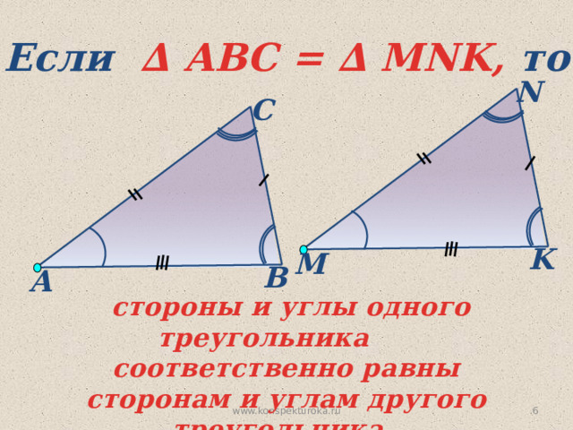 Если  ∆ АВС = ∆ MNK, то  N С K M В А  стороны и углы одного треугольника соответственно равны сторонам и углам другого треугольника. 5 www.konspekturoka.ru 