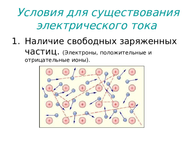 Условия для существования электрического тока  Наличие свободных заряженных частиц. (Электроны, положительные и отрицательные ионы).   