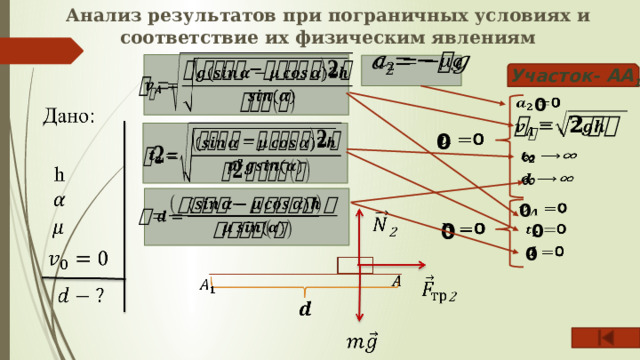 Анализ результатов при пограничных условиях и соответствие их физическим явлениям       Участок- АА 1 0       0   ∞   ∞     0   0      0   0 