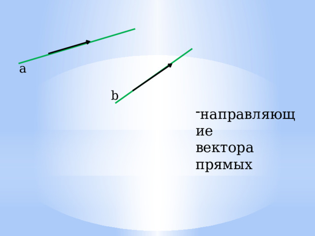 а b направляющие вектора прямых 