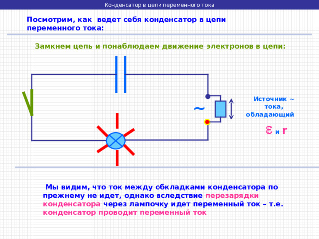 Конденсатор в цепи переменного тока Посмотрим, как ведет себя конденсатор в цепи переменного тока: Замкнем цепь и понаблюдаем движение электронов в цепи: Источник ~ тока,  обладающий     и  r ~  Мы видим, что ток между обкладками конденсатора по прежнему не идет, однако вследствие перезарядки конденсатора через лампочку идет переменный ток – т.е. конденсатор проводит переменный ток 