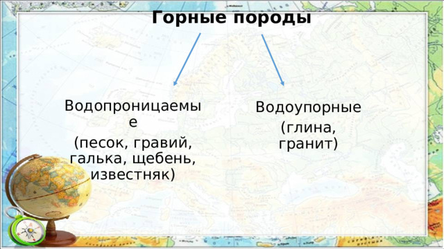 Горные породы Водопроницаемые (песок, гравий, галька, щебень, известняк) Водоупорные (глина, гранит) 