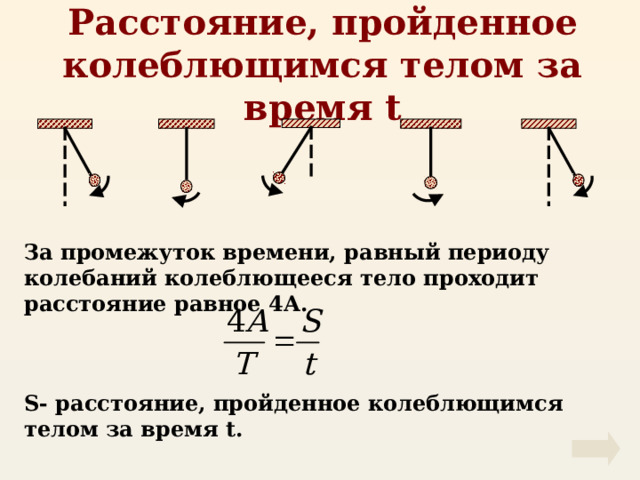 Расстояние, пройденное колеблющимся телом за время t За промежуток времени, равный периоду колебаний колеблющееся тело проходит расстояние равное 4А. S - расстояние, пройденное колеблющимся телом за время t . 