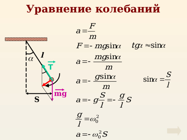 Уравнение колебаний l T mg S 