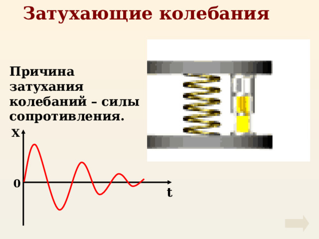 Затухающие колебания Причина затухания колебаний – силы сопротивления. X 0 t 