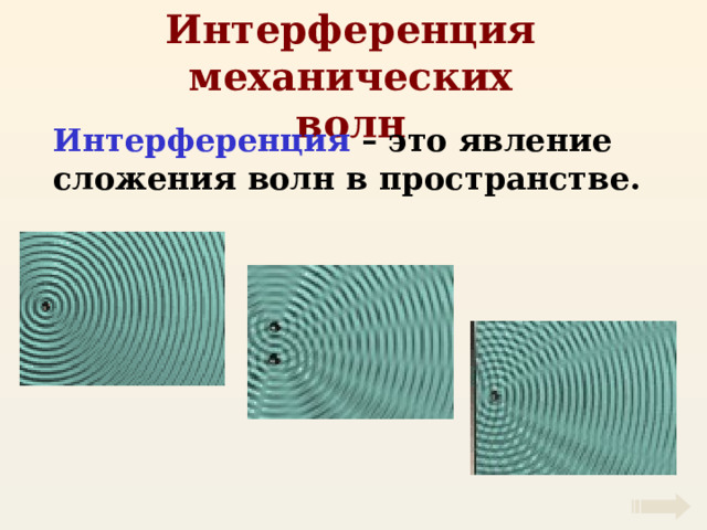 Интерференция механических волн Интерференция – это явление сложения волн в пространстве. 
