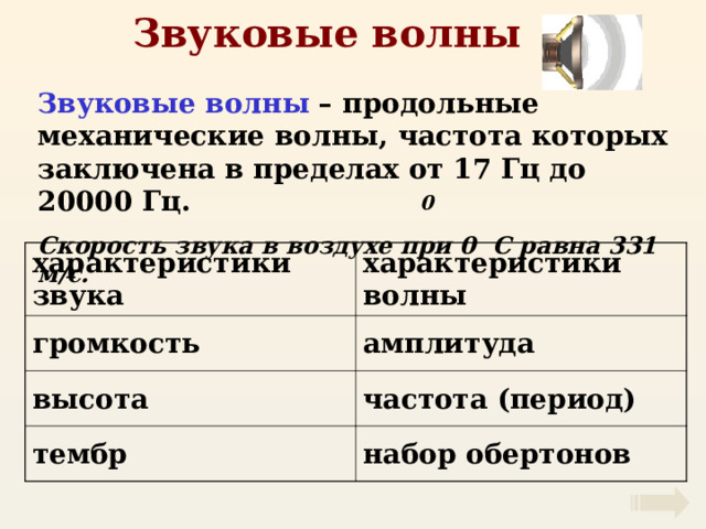 Звуковые волны Звуковые волны – продольные механические волны, частота которых заключена в пределах от 17 Гц до 20000 Гц.  Скорость звука в воздухе при 0 С равна 331 м/с. 0 характеристики звука громкость характеристики волны высота амплитуда частота (период) тембр набор обертонов 