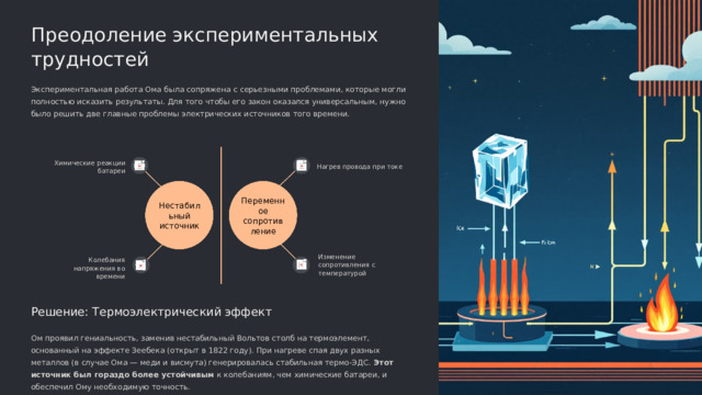  Преодоление экспериментальных трудностей Экспериментальная работа Ома была сопряжена с серьезными проблемами, которые могли полностью исказить результаты. Для того чтобы его закон оказался универсальным, нужно было решить две главные проблемы электрических источников того времени. Химические реакции батареи Нагрев провода при токе Переменное сопротивление Нестабильный источник Изменение сопротивления с температурой Колебания напряжения во времени Решение: Термоэлектрический эффект Ом проявил гениальность, заменив нестабильный Вольтов столб на термоэлемент, основанный на эффекте Зеебека (открыт в 1822 году). При нагреве спая двух разных металлов (в случае Ома — меди и висмута) генерировалась стабильная термо-ЭДС. Этот источник был гораздо более устойчивым к колебаниям, чем химические батареи, и обеспечил Ому необходимую точность. 