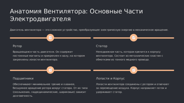  Анатомия Вентилятора: Основные Части Электродвигателя Двигатель вентилятора — это сложное устройство, преобразующее электрическую энергию в механическое вращение. Ротор Статор Неподвижная часть, которая крепится к корпусу вентилятора. Состоит из металлических пластин с обмотками из тонкого медного провода. Вращающаяся часть двигателя. Он содержит постоянные магниты и прикреплен к валу, на котором закреплены лопасти вентилятора. Подшипники Лопасти и Корпус Обеспечивают минимальное трение и плавное, бесшумное вращение ротора вокруг статора. От их типа (скольжения, гидродинамические, шариковые) зависит долговечность. Лопасти вентилятора соединены с ротором и отвечают за перемещение воздуха. Корпус направляет поток и удерживает статор. 