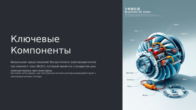  Ключевые Компоненты Визуальное представление бесщеточного электродвигателя постоянного тока (BLDC), который является стандартом для компьютерных вентиляторов. На схеме четко видно, как постоянные магниты ротора взаимодействуют с электромагнитами статора. 