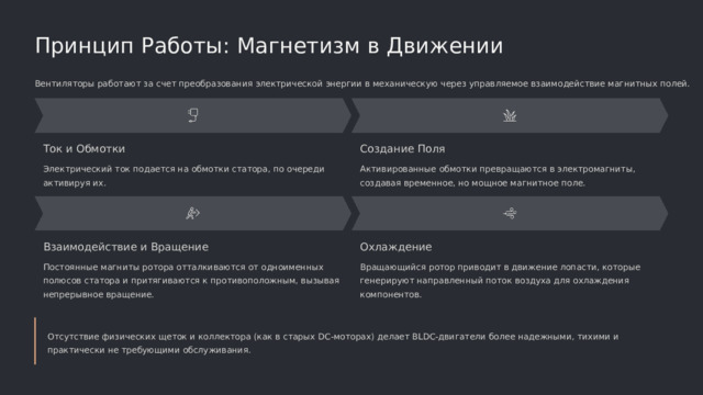  Принцип Работы: Магнетизм в Движении Вентиляторы работают за счет преобразования электрической энергии в механическую через управляемое взаимодействие магнитных полей. Ток и Обмотки Создание Поля Электрический ток подается на обмотки статора, по очереди активируя их. Активированные обмотки превращаются в электромагниты, создавая временное, но мощное магнитное поле. Взаимодействие и Вращение Охлаждение Постоянные магниты ротора отталкиваются от одноименных полюсов статора и притягиваются к противоположным, вызывая непрерывное вращение. Вращающийся ротор приводит в движение лопасти, которые генерируют направленный поток воздуха для охлаждения компонентов. Отсутствие физических щеток и коллектора (как в старых DC-моторах) делает BLDC-двигатели более надежными, тихими и практически не требующими обслуживания. 