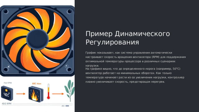  Пример Динамического Регулирования График показывает, как система управления автоматически настраивает скорость вращения вентилятора (RPM) для поддержания оптимальной температуры процессора в различных сценариях нагрузки. На графике видно, что до определенного порога (например, 50°C) вентилятор работает на минимальных оборотах. Как только температура начинает расти из-за увеличения нагрузки, контроллер плавно увеличивает скорость, предотвращая перегрев. 