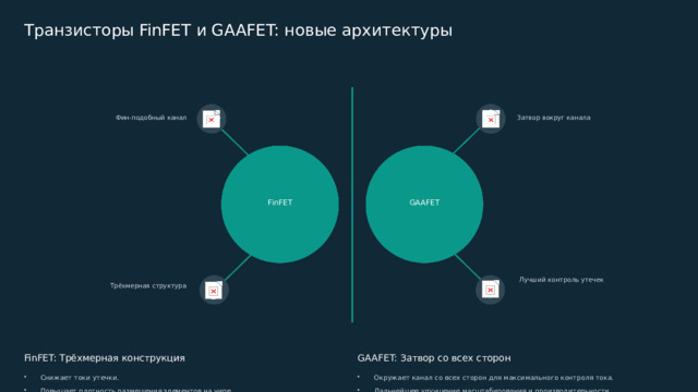  Транзисторы FinFET и GAAFET: новые архитектуры Фин-подобный канал Затвор вокруг канала GAAFET FinFET Лучший контроль утечек Трёхмерная структура GAAFET: Затвор со всех сторон FinFET: Трёхмерная конструкция Снижает токи утечки. Окружает канал со всех сторон для максимального контроля тока. Повышает плотность размещения элементов на чипе. Дальнейшее улучшение масштабирования и производительности. Улучшает производительность и энергоэффективность. Ожидается массовое внедрение с 2025 года. Эти инновации преодолевают физические ограничения классической миниатюризации, открывая новые горизонты для развития микроэлектроники. 