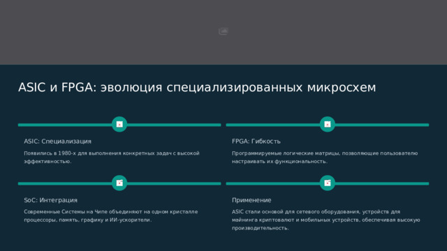  ASIC и FPGA: эволюция специализированных микросхем FPGA: Гибкость ASIC: Специализация Появились в 1980-х для выполнения конкретных задач с высокой эффективностью. Программируемые логические матрицы, позволяющие пользователю настраивать их функциональность. SoC: Интеграция Применение Современные Системы на Чипе объединяют на одном кристалле процессоры, память, графику и ИИ-ускорители. ASIC стали основой для сетевого оборудования, устройств для майнинга криптовалют и мобильных устройств, обеспечивая высокую производительность. 
