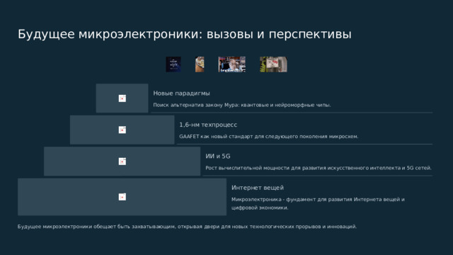  Будущее микроэлектроники: вызовы и перспективы Новые парадигмы Поиск альтернатив закону Мура: квантовые и нейроморфные чипы. 1,6-нм техпроцесс GAAFET как новый стандарт для следующего поколения микросхем. ИИ и 5G Рост вычислительной мощности для развития искусственного интеллекта и 5G сетей. Интернет вещей Микроэлектроника - фундамент для развития Интернета вещей и цифровой экономики. Будущее микроэлектроники обещает быть захватывающим, открывая двери для новых технологических прорывов и инноваций. 