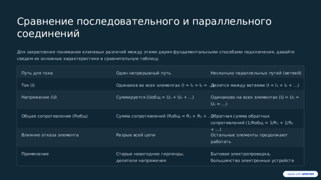  Сравнение последовательного и параллельного соединений Для закрепления понимания ключевых различий между этими двумя фундаментальными способами подключения, давайте сведем их основные характеристики в сравнительную таблицу. Путь для тока Один непрерывный путь Несколько параллельных путей (ветвей) Ток (I) Одинаков во всех элементах (I = I₁ = I₂ = ...) Делится между ветвями (I = I₁ + I₂ + ...) Одинаково на всех элементах (U = U₁ = U₂ = ...) Суммируется (Uобщ = U₁ + U₂ + ...) Напряжение (U) Общее сопротивление (Rобщ) Сумма сопротивлений (Rобщ = R₁ + R₂ + ...) Обратная сумма обратных сопротивлений (1/Rобщ = 1/R₁ + 1/R₂ + ...) Влияние отказа элемента Разрыв всей цепи Остальные элементы продолжают работать Применение Старые новогодние гирлянды, делители напряжения Бытовая электропроводка, большинство электронных устройств 