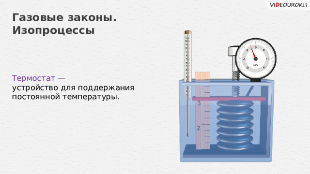 Газовые законы. Изопроцессы Термостат — устройство для поддержания постоянной температуры. 7 