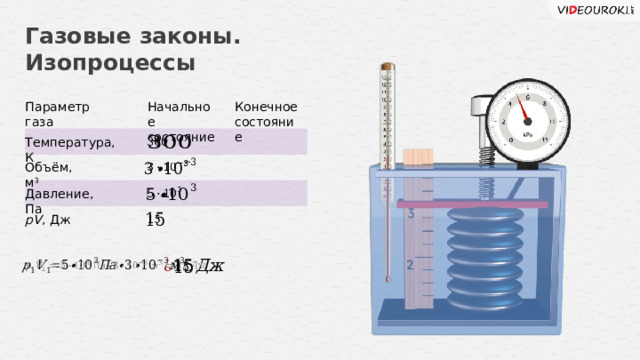 Газовые законы. Изопроцессы Параметр газа Начальное Конечное состояние состояние   Температура, К Объём, м 3     Давление, Па pV , Дж         7 