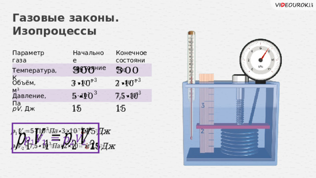Газовые законы. Изопроцессы Параметр газа Начальное Конечное состояние состояние     Температура, К Объём, м 3         Давление, Па   pV , Дж               7 