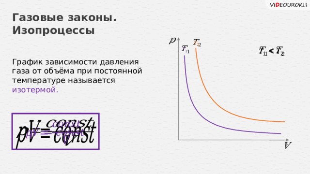 Газовые законы. Изопроцессы         График зависимости давления газа от объёма при постоянной температуре называется изотермой.       7 