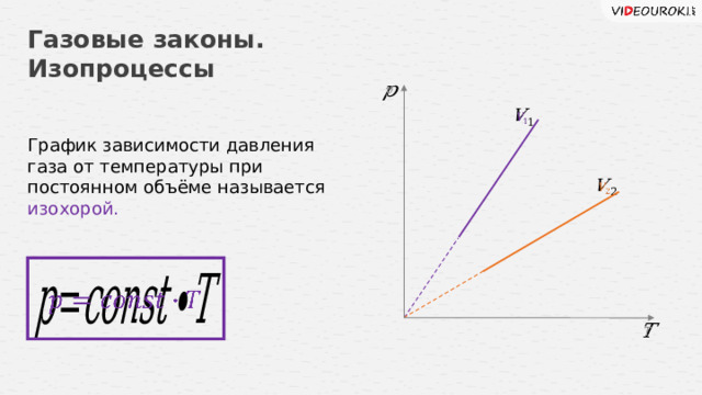 Газовые законы. Изопроцессы     График зависимости давления газа от температуры при постоянном объёме называется изохорой.       18 