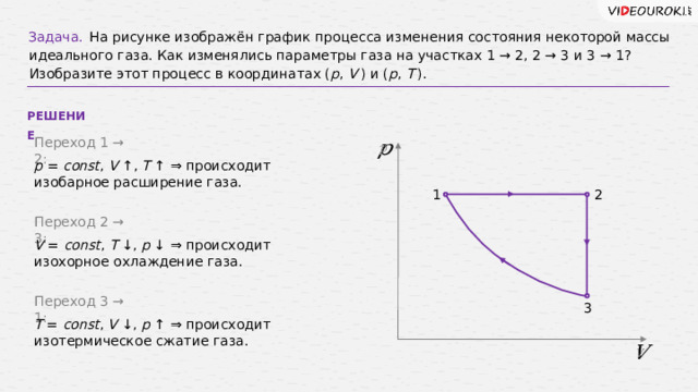 Задача.  На рисунке изображён график процесса изменения состояния некоторой массы идеального газа. Как изменялись параметры газа на участках 1 → 2, 2 → 3 и 3 → 1? Изобразите этот процесс в координатах ( p , V  ) и ( p , T  ). РЕШЕНИЕ Переход 1 → 2:   p = const , V ↑ , T ↑ ⇒ происходит изобарное расширение газа. 1 2 Переход 2 → 3: V = const , T ↓ , p ↓  ⇒ происходит изохорное охлаждение газа. Переход 3 → 1: 3 T = const , V ↓ , p ↑ ⇒ происходит изотермическое сжатие газа.   26 