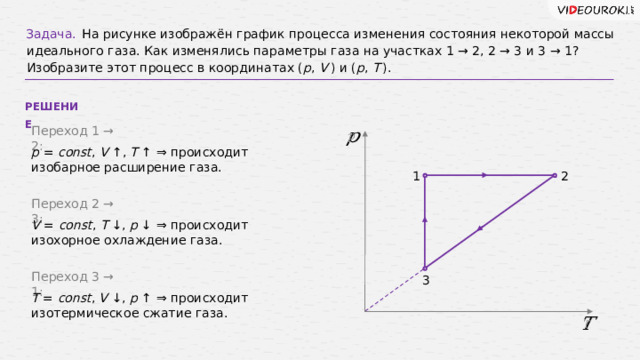 Задача.  На рисунке изображён график процесса изменения состояния некоторой массы идеального газа. Как изменялись параметры газа на участках 1 → 2, 2 → 3 и 3 → 1? Изобразите этот процесс в координатах ( p , V  ) и ( p , T  ). РЕШЕНИЕ Переход 1 → 2:   p = const , V ↑ , T ↑ ⇒ происходит изобарное расширение газа. 1 2 Переход 2 → 3: V = const , T ↓ , p ↓  ⇒ происходит изохорное охлаждение газа. Переход 3 → 1: 3 T = const , V ↓ , p ↑ ⇒ происходит изотермическое сжатие газа.   26 