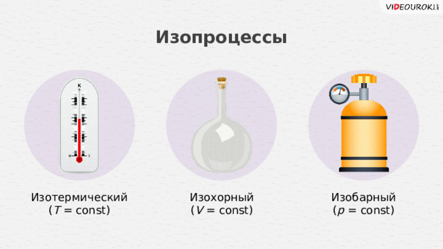 Изопроцессы Изотермический ( Т = const) Изобарный ( p = const) Изохорный ( V = const) 5 