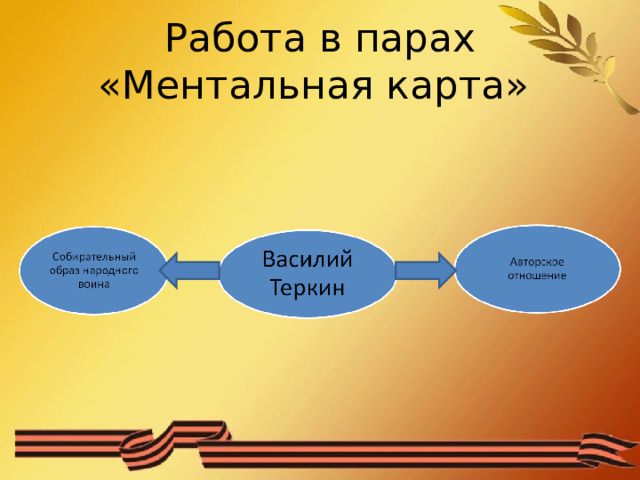 Работа в парах «Ментальная карта» 