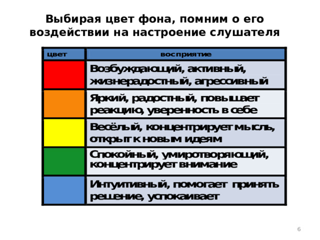 Выбирая цвет фона, помним о его воздействии на настроение слушателя  