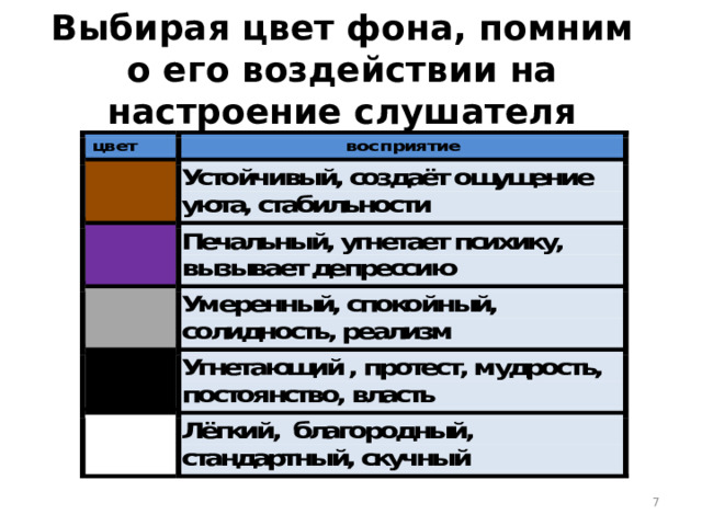 Выбирая цвет фона, помним о его воздействии на настроение слушателя  