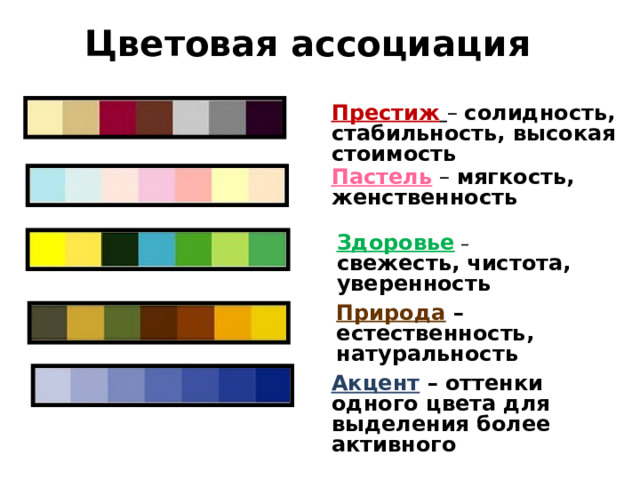 Цветовая ассоциация Престиж  – солидность, стабильность, высокая стоимость Пастель – мягкость, женственность Здоровье – свежесть, чистота, уверенность Природа – естественность, натуральность Акцент – оттенки одного цвета для выделения более активного 