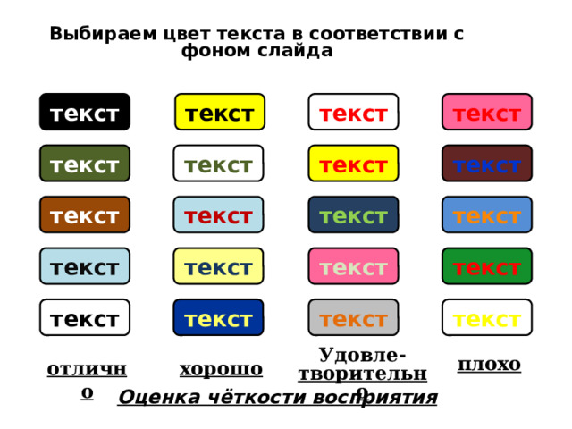 Выбираем цвет текста в соответствии с фоном слайда текст текст текст текст текст текст текст текст текст текст текст текст текст текст текст текст текст текст текст текст Удовле - творительно плохо отлично хорошо Оценка чёткости восприятия 