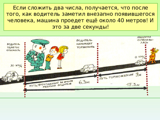 Если сложить два числа, получается, что после того, как водитель заметил внезапно появившегося человека, машина проедет ещё около 40 метров! И это за две секунды! 