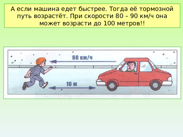 А если машина едет быстрее. Тогда её тормозной путь возрастёт. При скорости 80 – 90 км/ч она может возрасти до 100 метров!! 