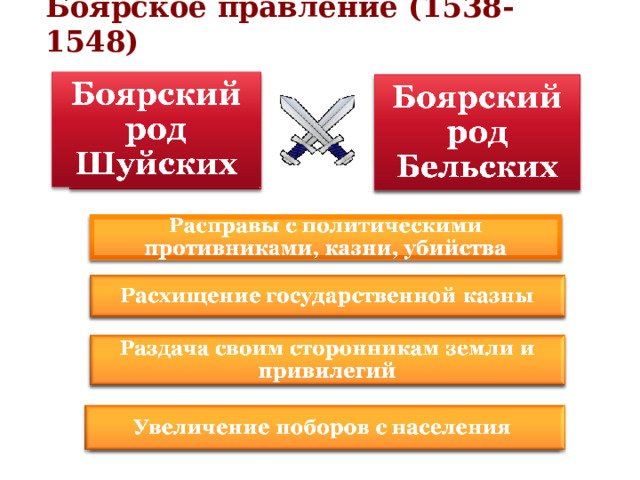 Боярское правление (1538-1548)  