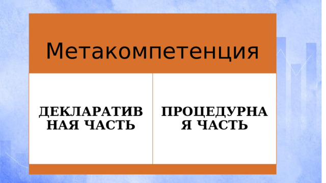 Метакомпетенция Декларативная часть Процедурная часть 