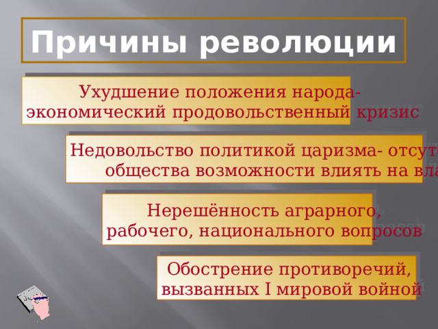 Причины революции Ухудшение положения народа- экономический продовольственный кризис Недовольство политикой царизма- отсутствие у общества возможности влиять на власть Нерешённость аграрного, рабочего, национального вопросов Обострение противоречий, вызванных I мировой войной 